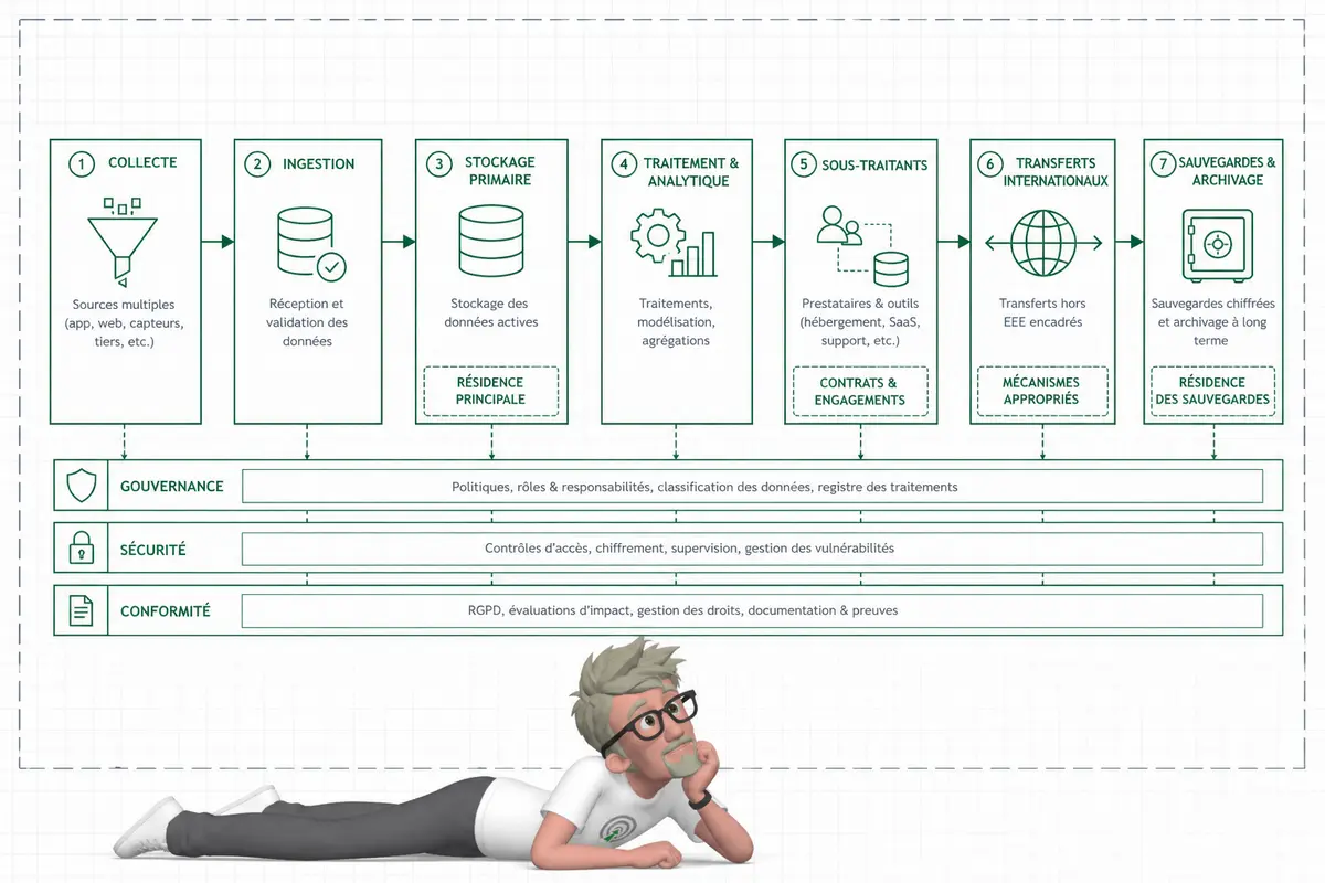 Quelle gouvernance des donn&eacute;es analytics adopter ?