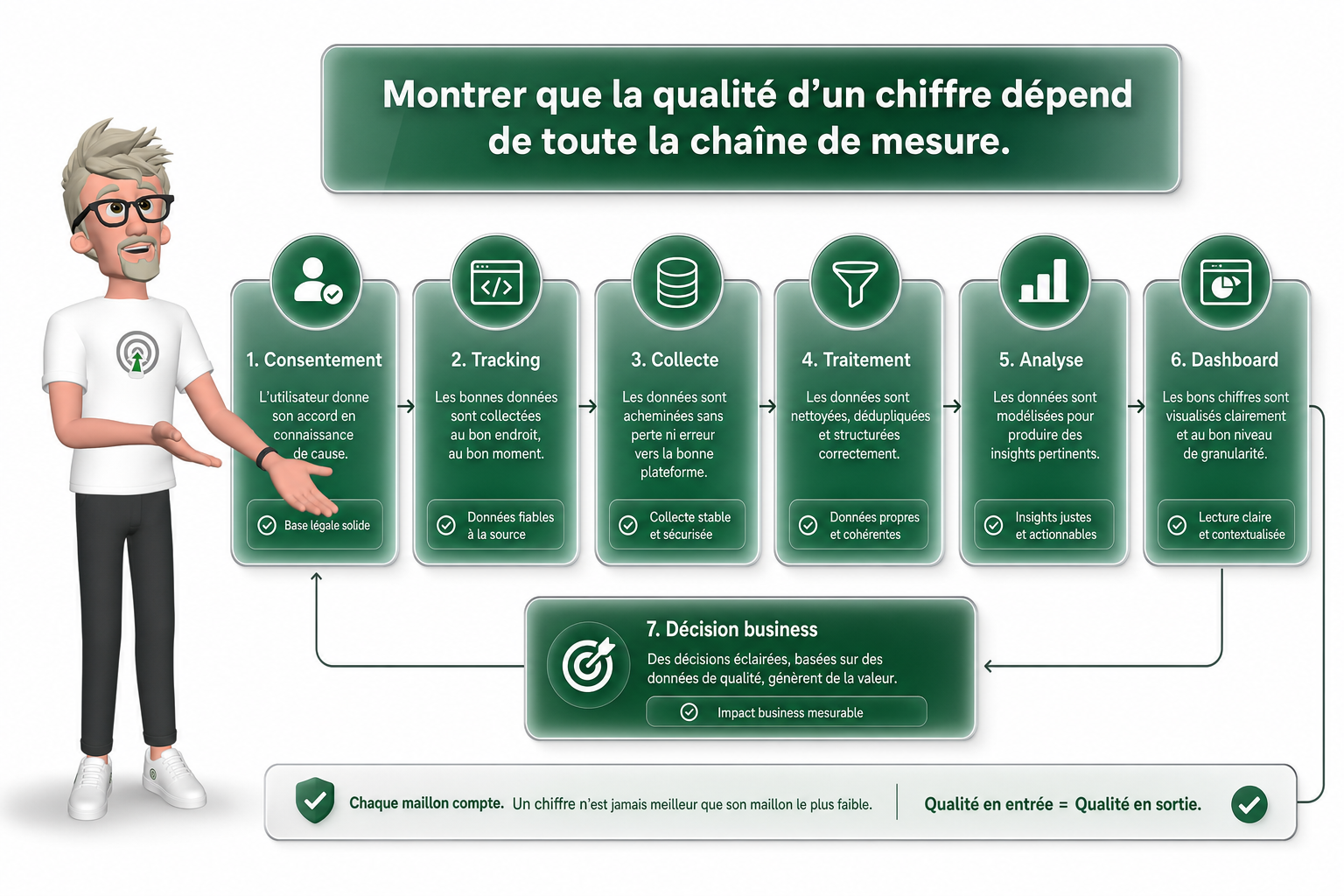 Vos données analytics sont-elles prêtes à décider ? Vos données analytics sont-elles prêtes à décider ?