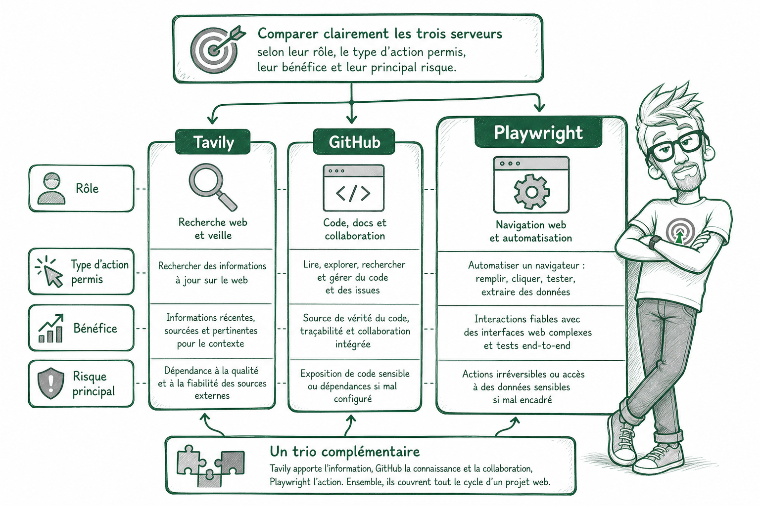 Comment MCP connecte votre IA à vos outils ? Comment MCP connecte votre IA à vos outils ?