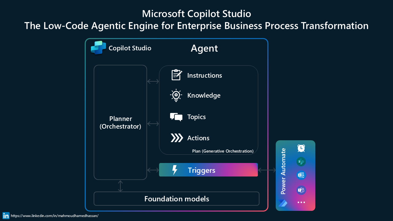 Copilot Studio peut-il demander une revue humaine ? Copilot Studio peut-il demander une revue humaine ?