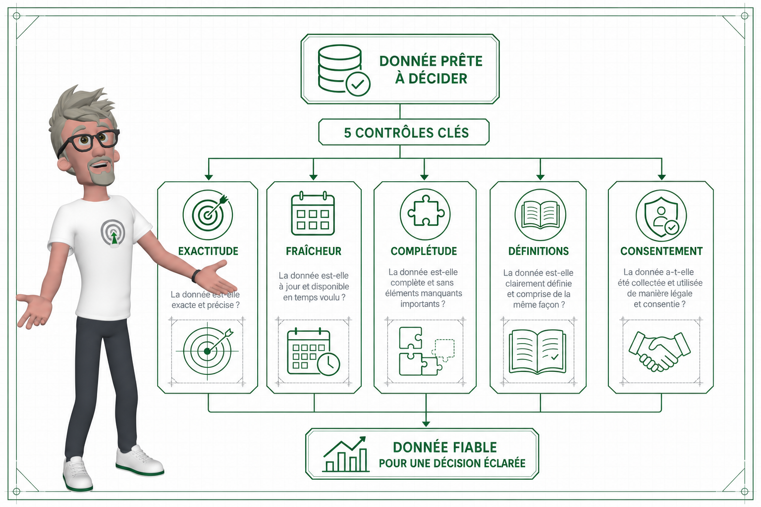 Vos données analytics sont-elles prêtes à décider ? Vos données analytics sont-elles prêtes à décider ?