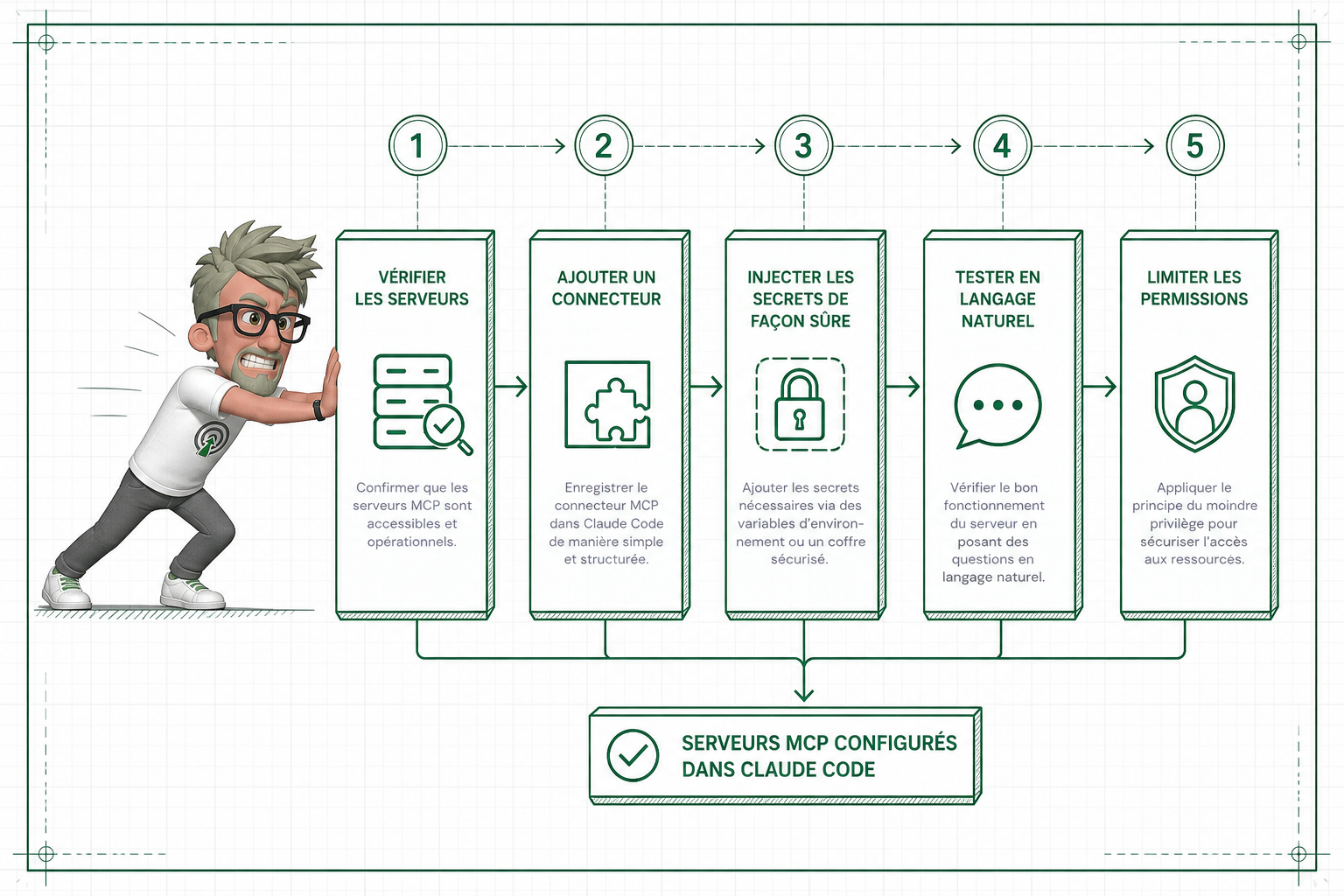 Comment MCP connecte votre IA à vos outils ? Comment MCP connecte votre IA à vos outils ?
