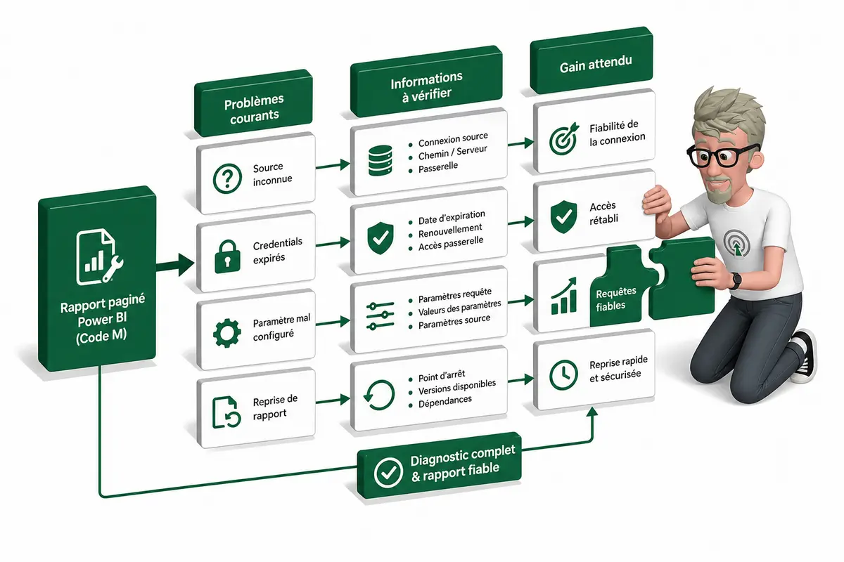 Power Query am&eacute;liore-t-il Power BI Report Builder ?