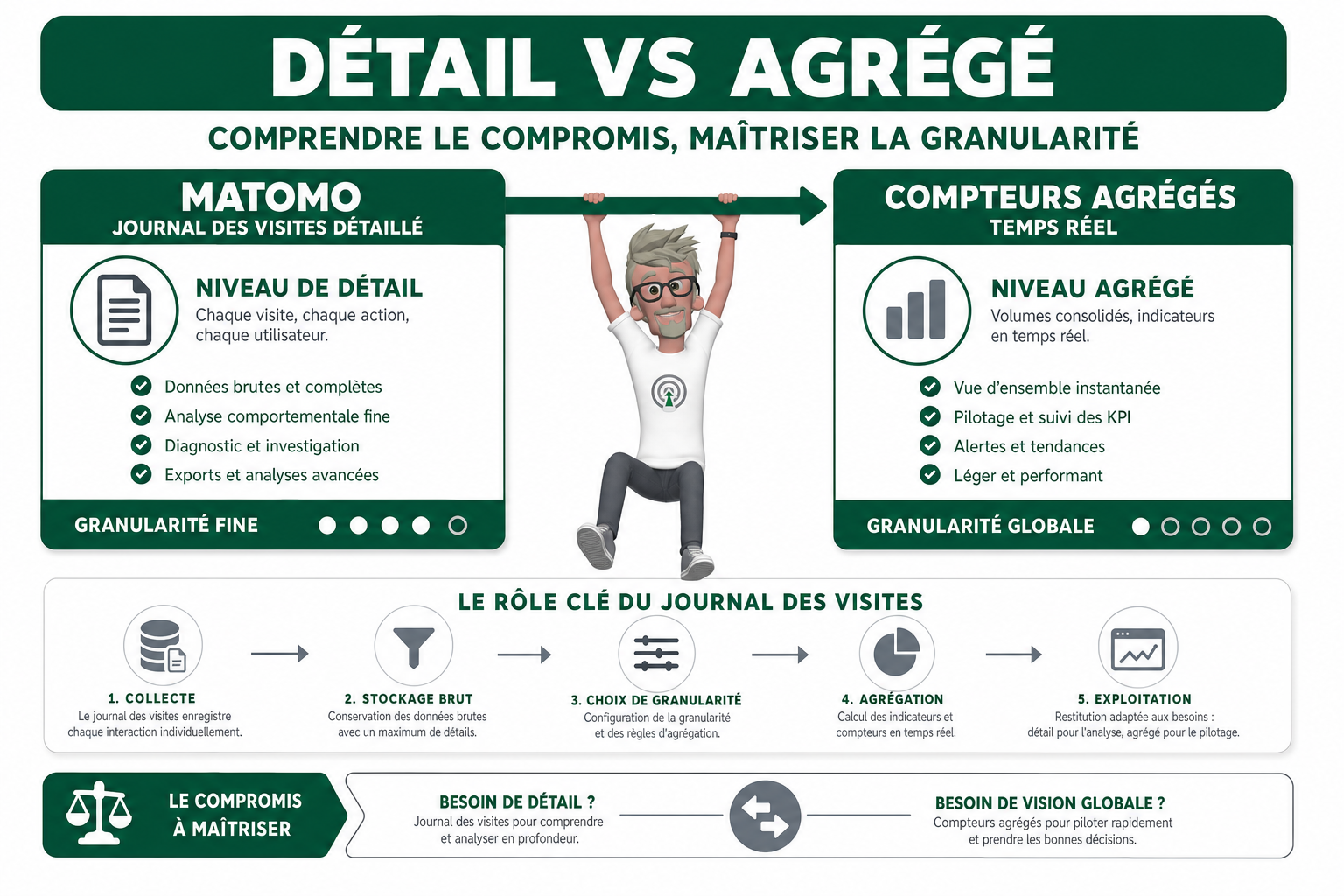 Matomo 5.14.0 change quoi pour vos rapports ? Matomo 5.14.0 change quoi pour vos rapports ?