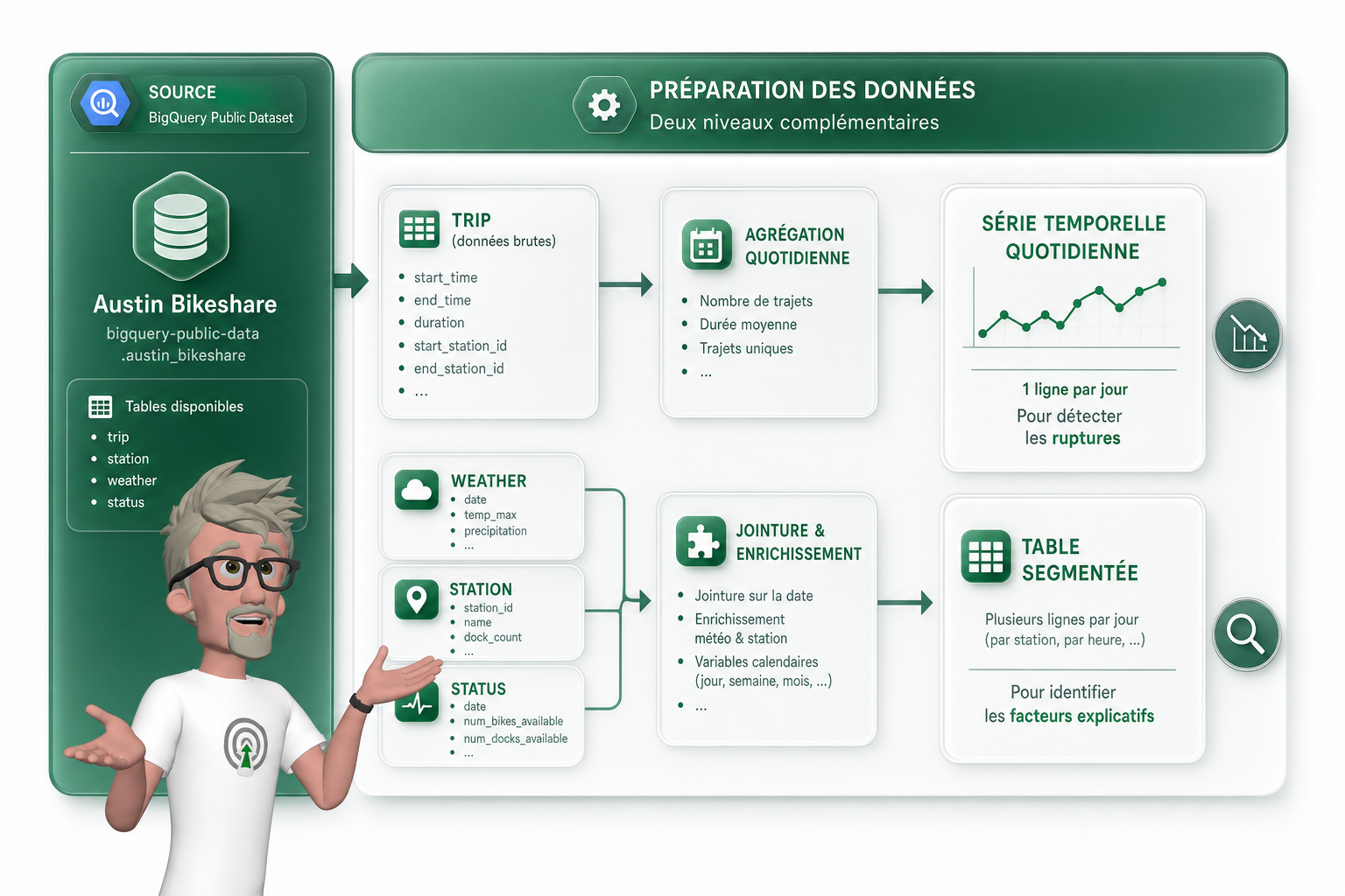 Comment utiliser les TVF BigQuery augmented analytics ?