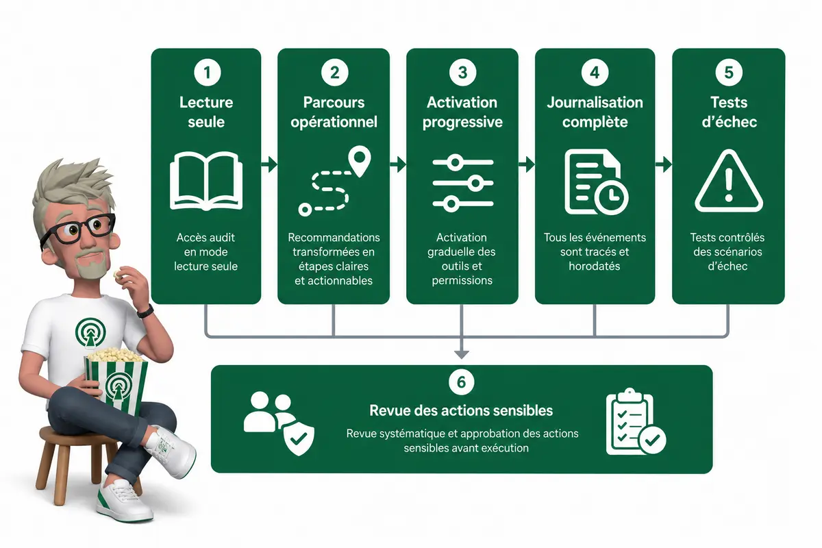 Qu&rsquo;est-ce que le misalignment IA chez OpenAI ?