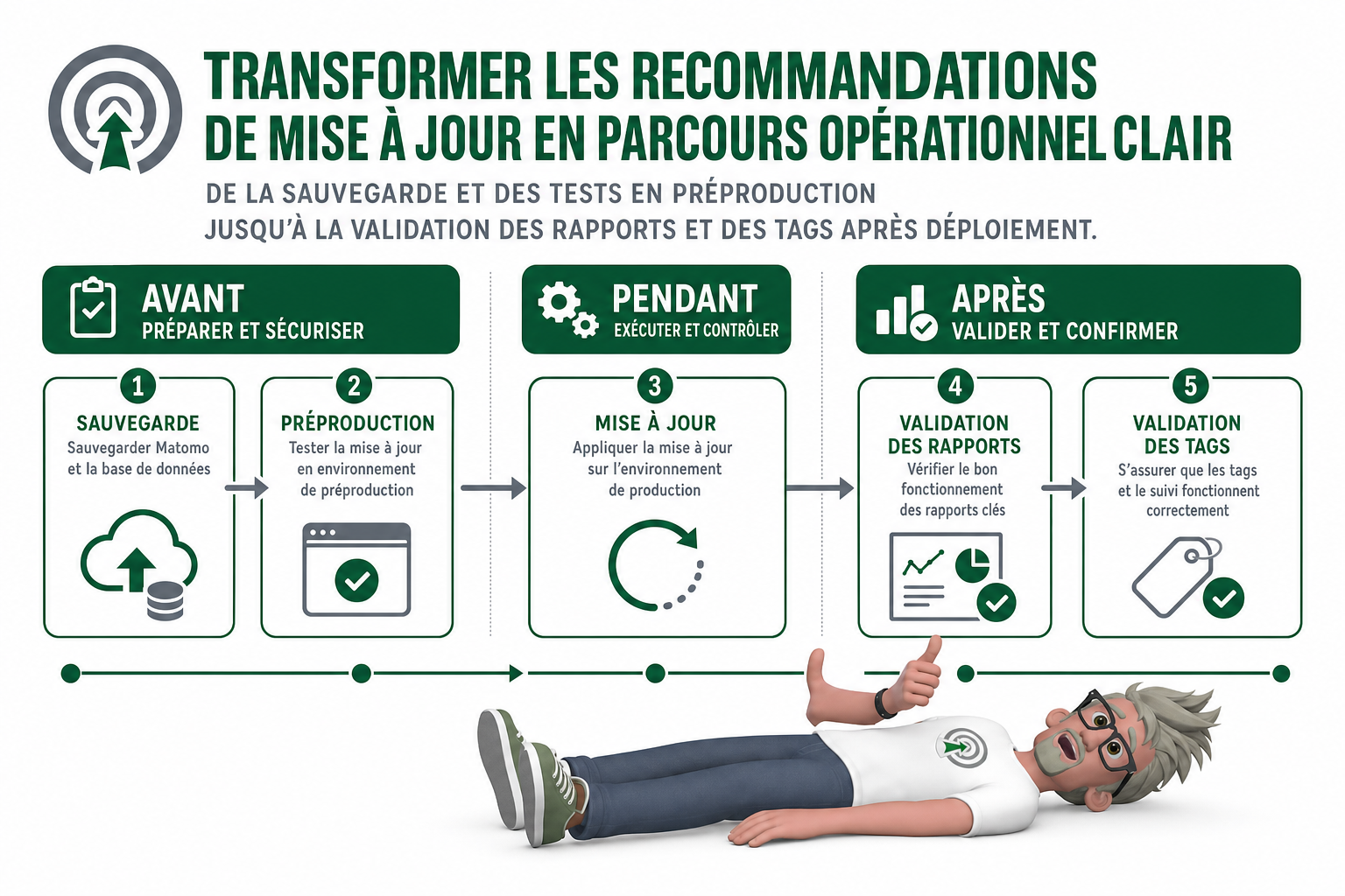 Matomo 5.14.0 change quoi pour vos rapports ? Matomo 5.14.0 change quoi pour vos rapports ?