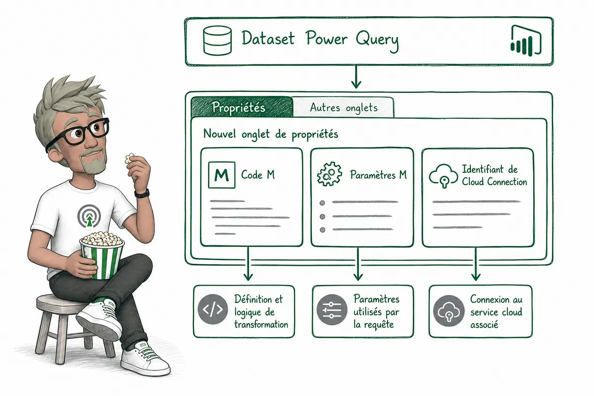 Power Query am&eacute;liore-t-il Power BI Report Builder ?