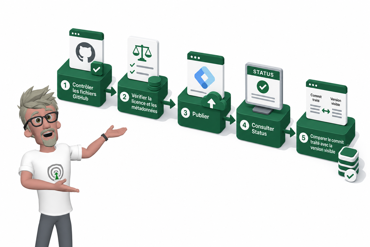 Comment lire la page de statut GTM Template ?