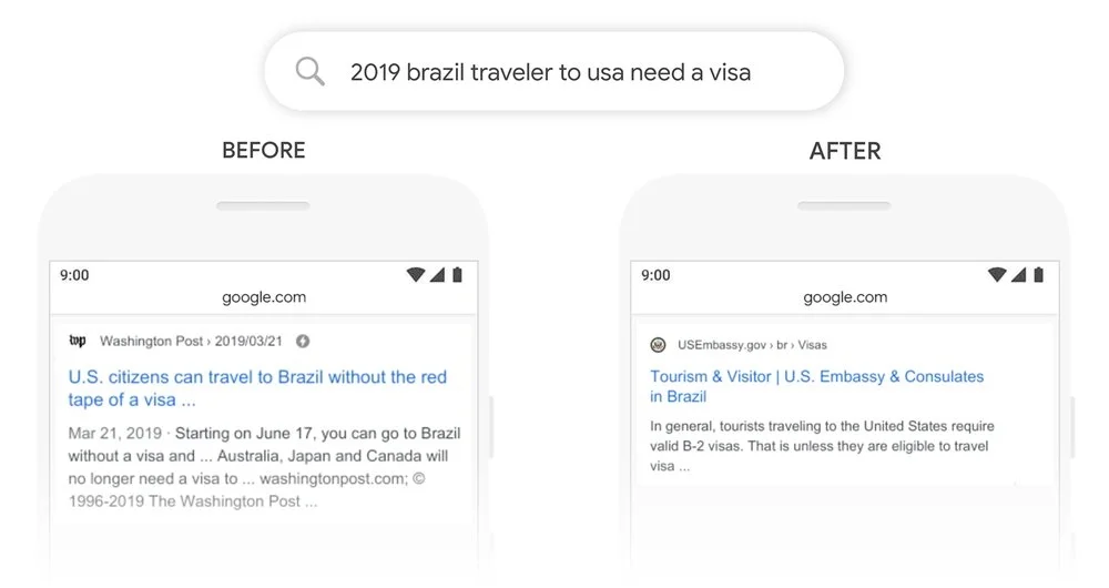 La mise u0026agrave; jour BERT de Google, lancu0026eacute;e en octobre 2019 Histoire de Google : les dates clés à connaître