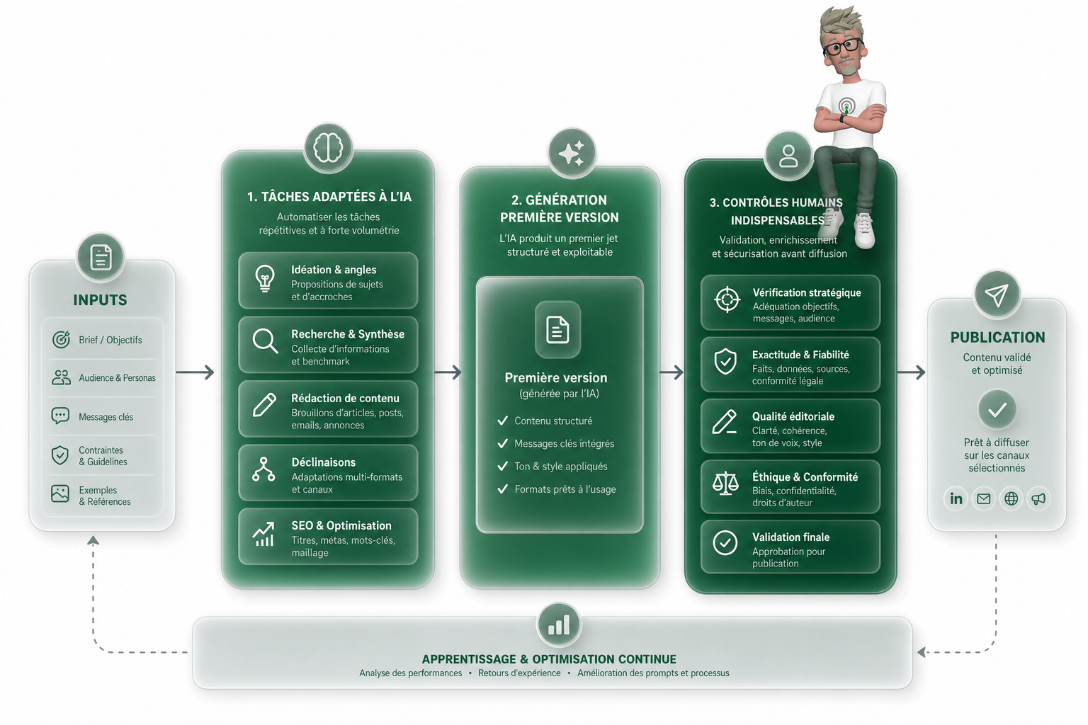 Comment l’IA change le marketing des PME ? Comment l’IA change le marketing des PME ?