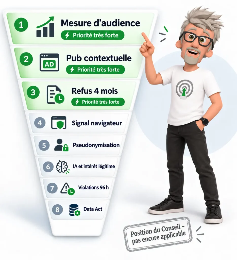 Digital Omnibus 2026 : comment pr&eacute;parer vos donn&eacute;es, vos cookies et vos IA ?