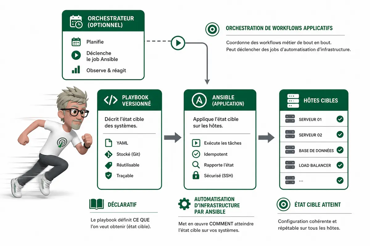 Quel logiciel d’automatisation informatique choisir ? Quel logiciel d’automatisation informatique choisir ?