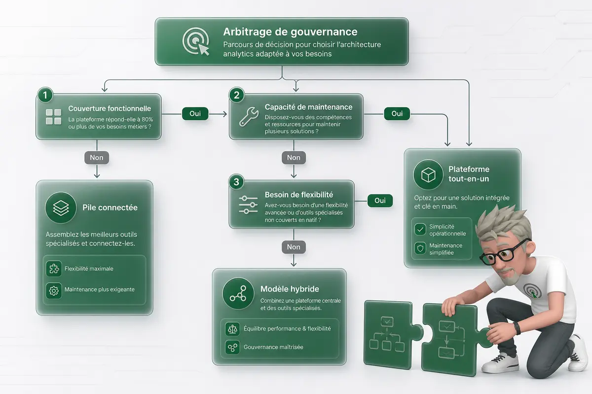Analytics tout-en-un ou pile connectée, que choisir ? Analytics tout-en-un ou pile connectée, que choisir ?