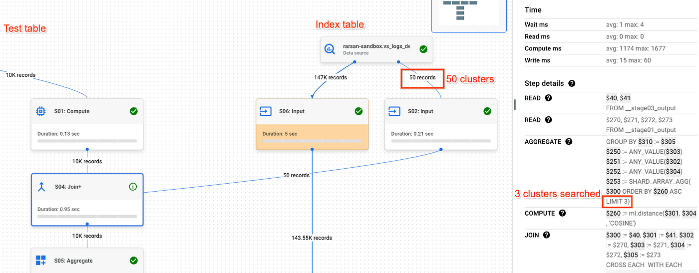 Que peut-on faire avec l’IA dans BigQuery ? Que peut-on faire avec l’IA dans BigQuery ?