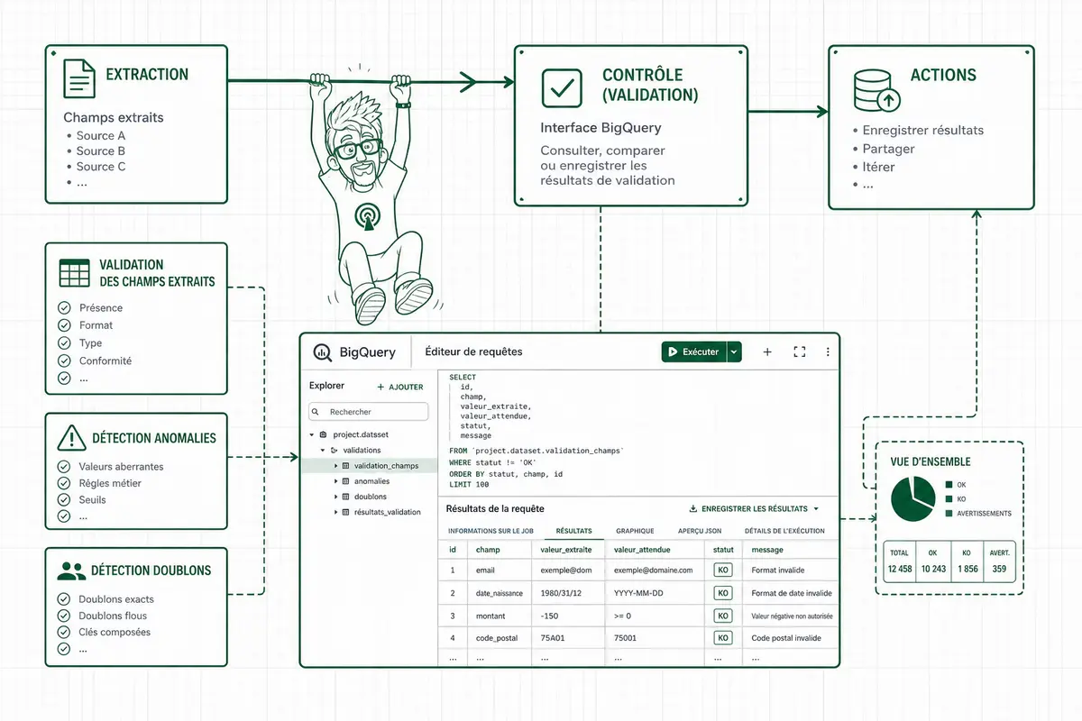 Comment Alteryx Live Query traite-t-il les factures PDF ? Comment Alteryx Live Query traite les factures PDF avec BigQuery ?