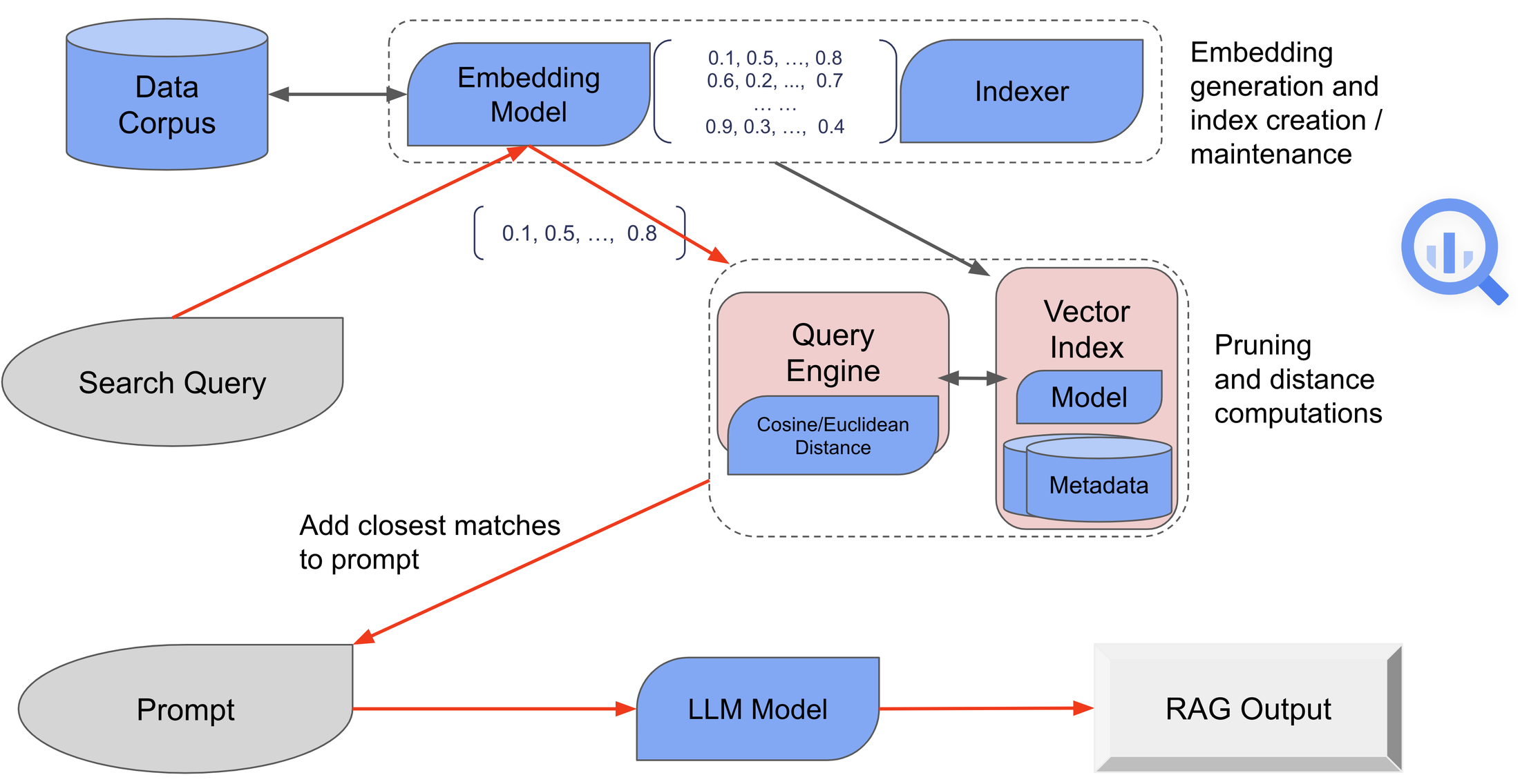Que peut-on faire avec l’IA dans BigQuery ? Que peut-on faire avec l’IA dans BigQuery ?