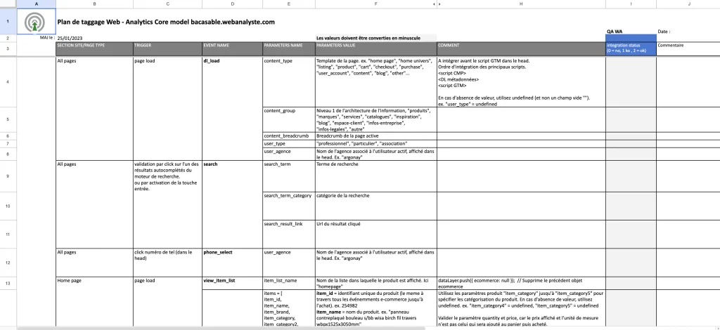 Comment b&acirc;tir un plan de taggage Google Analytics ?