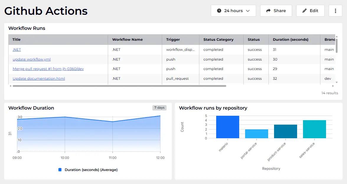 Quels outils d’automatisation DevOps choisir ? Quels outils d’automatisation DevOps choisir ?