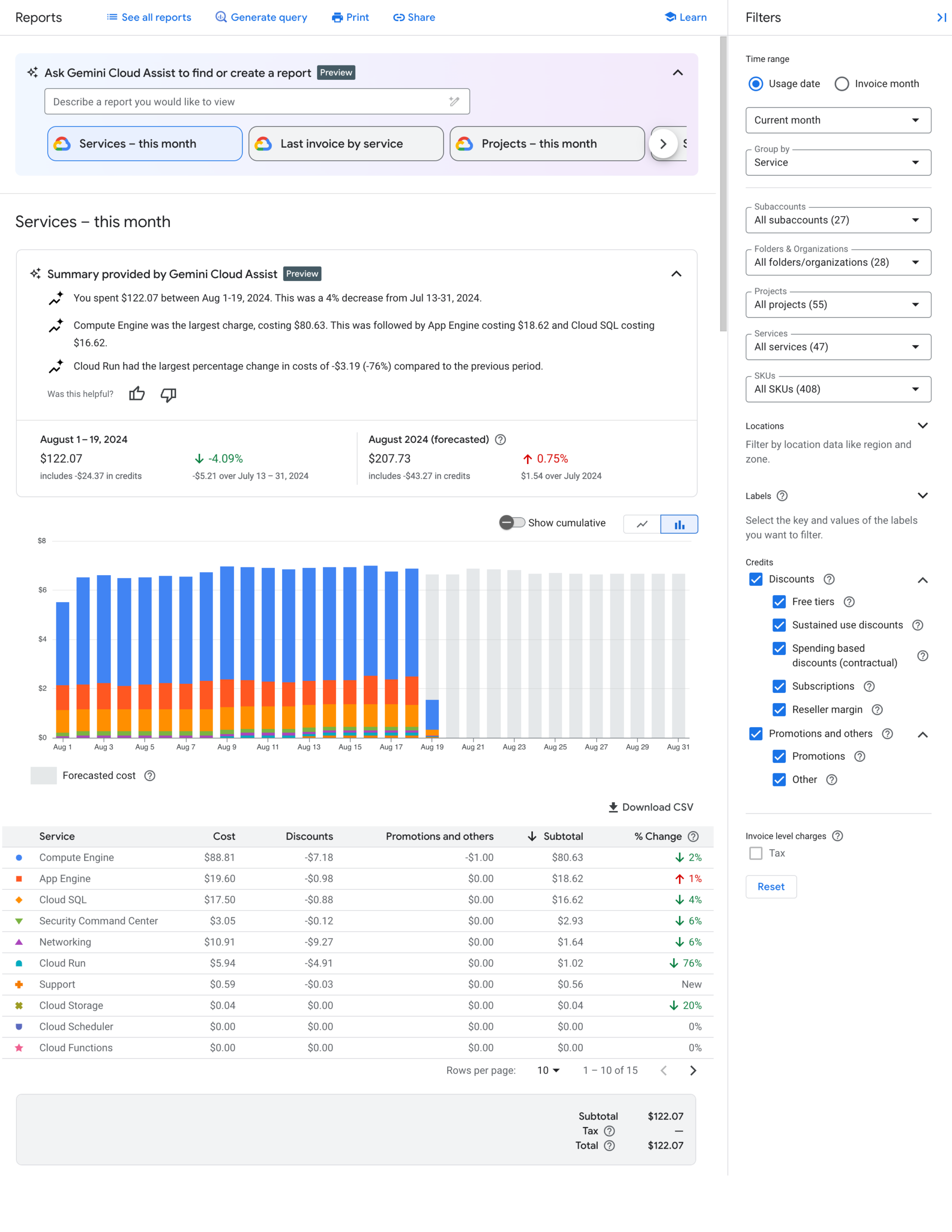 Comment automatiser vos rapports avec l’API Data GA4 ? Comment automatiser vos rapports avec l’API Data GA4 ?