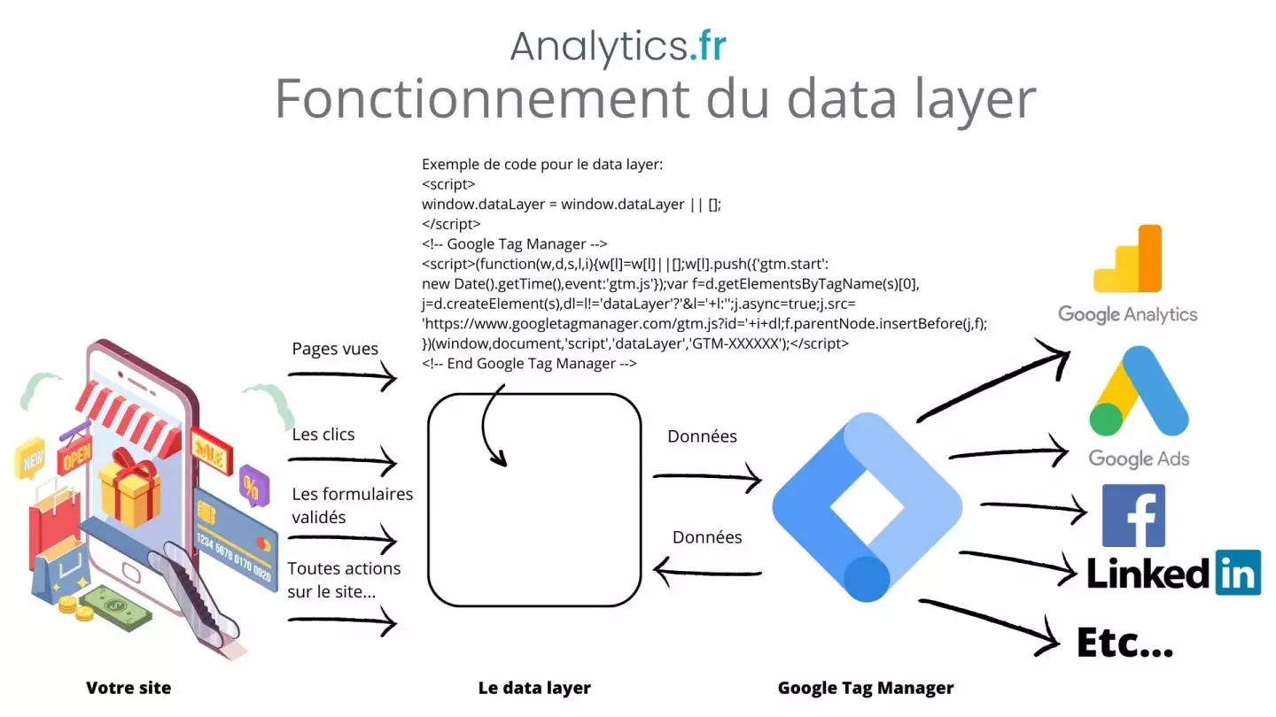 Comment fiabiliser vos déclencheurs GTM ? Comment fiabiliser vos déclencheurs GTM ?