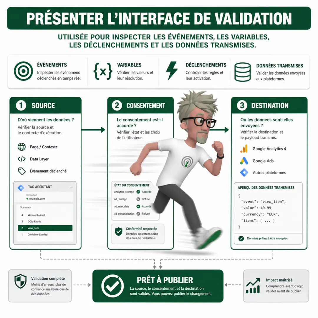 Comment gouverner efficacement un conteneur GTM ? Comment gouverner efficacement un conteneur GTM ?