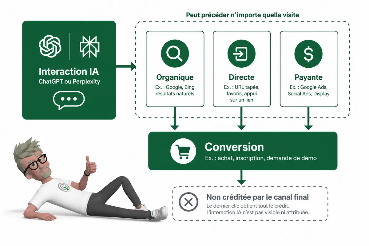 Que révèle le fossé de visibilité de l’IA en analytics ? Que révèle le fossé de visibilité de l’IA en analytics ?