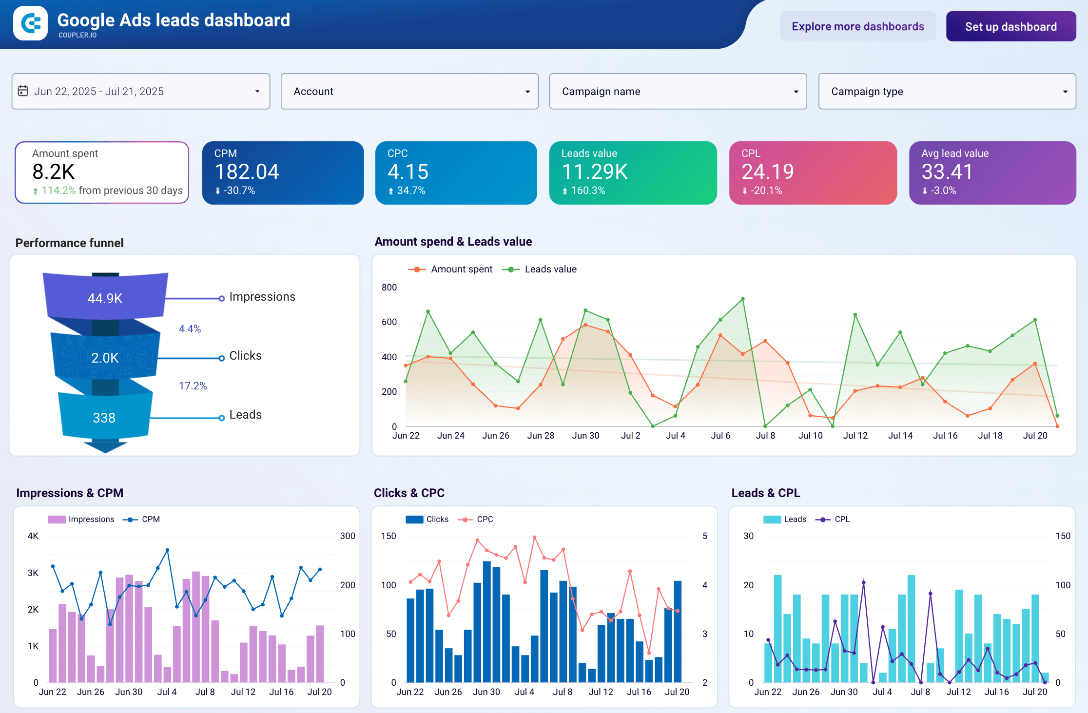 Comment analyser GA4 avec BigQuery ? Comment analyser GA4 avec BigQuery ?