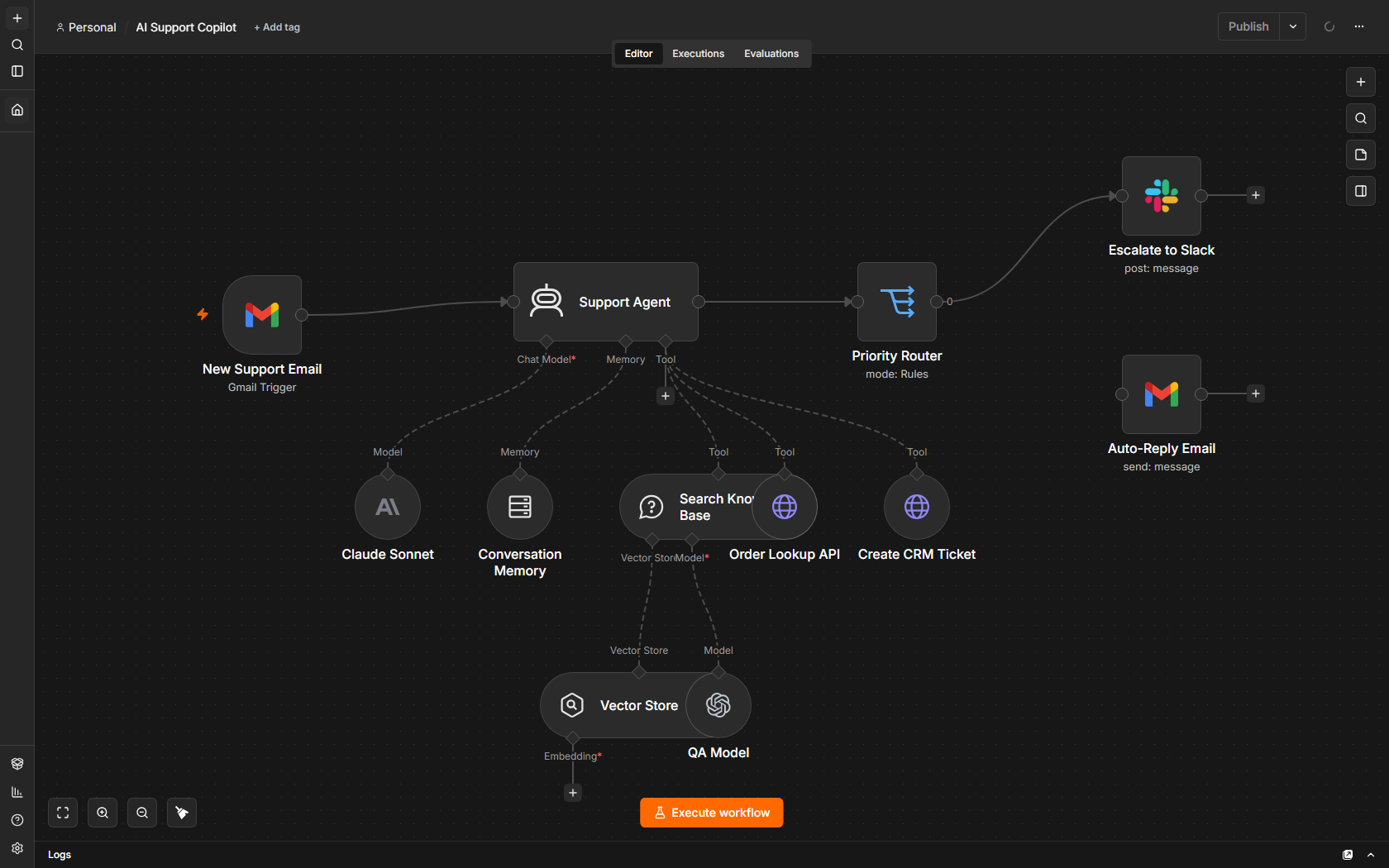 iPaaS ou API Management, que choisir ?